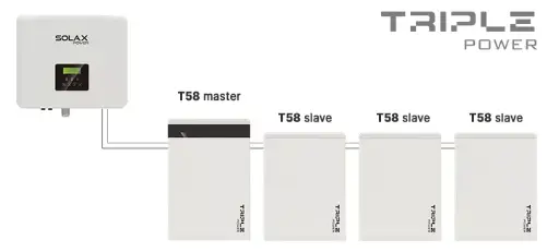 Solax Triple Power T-Batt 5.8 - 23,2kWh HV Battery